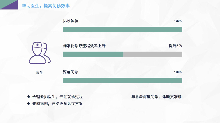 千方百劑云診所——管家婆軟件專供診所的管理軟件