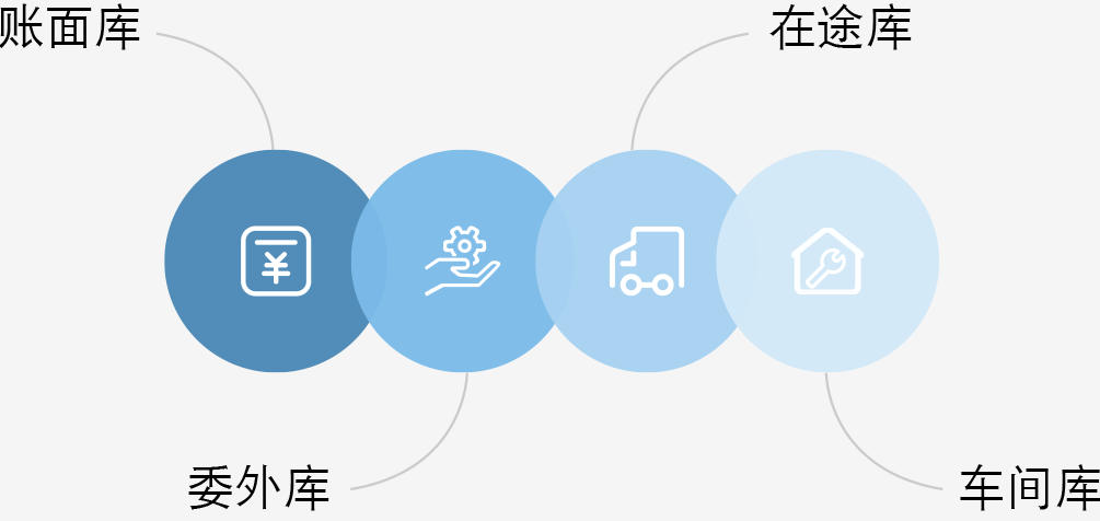管家婆天通ERP S系列——商貿(mào)及生產(chǎn)型企業(yè)供應(yīng)鏈運營與管控開放式平臺