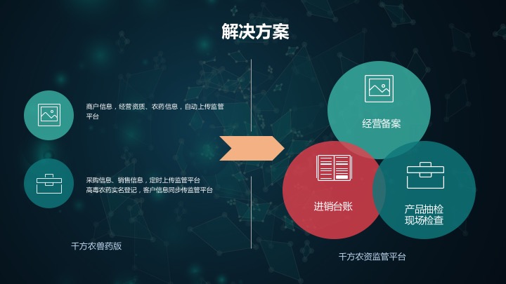 千方百劑農獸藥管理軟件——農資商貿企業(yè)信息化解決方案