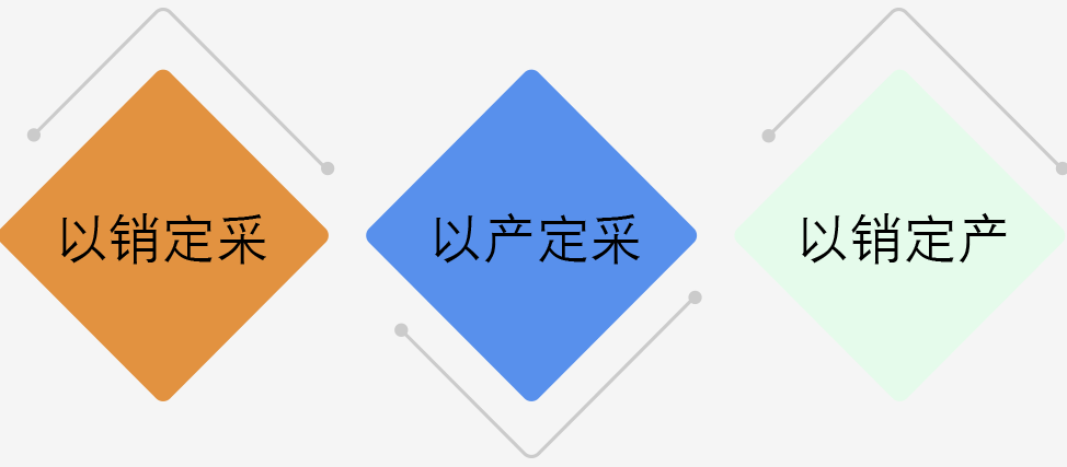管家婆天通ERP S系列——商貿(mào)及生產(chǎn)型企業(yè)供應(yīng)鏈運營與管控開放式平臺