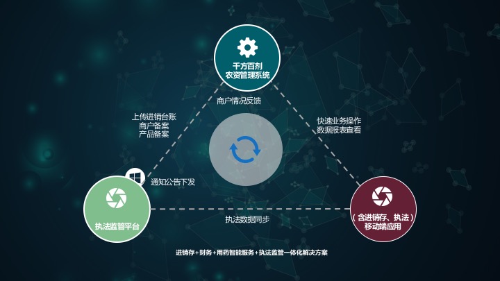 千方百劑農獸藥管理軟件——農資商貿企業(yè)信息化解決方案