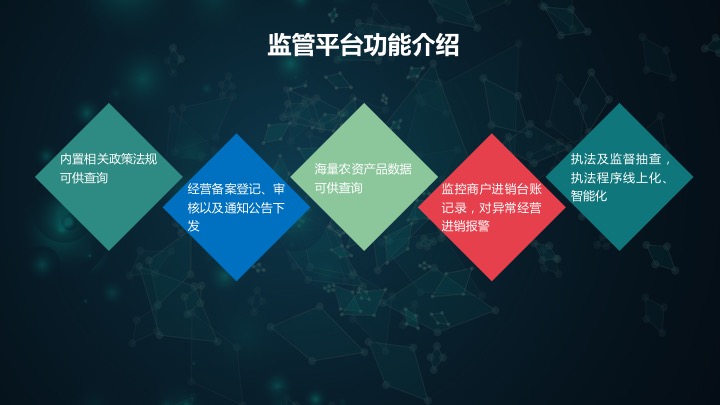 千方百劑農獸藥管理軟件——農資商貿企業(yè)信息化解決方案