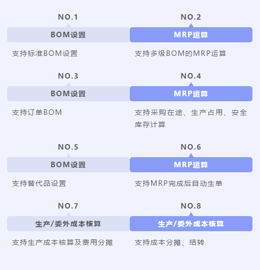 管家婆天通ERP S系列——商貿(mào)及生產(chǎn)型企業(yè)供應(yīng)鏈運營與管控開放式平臺