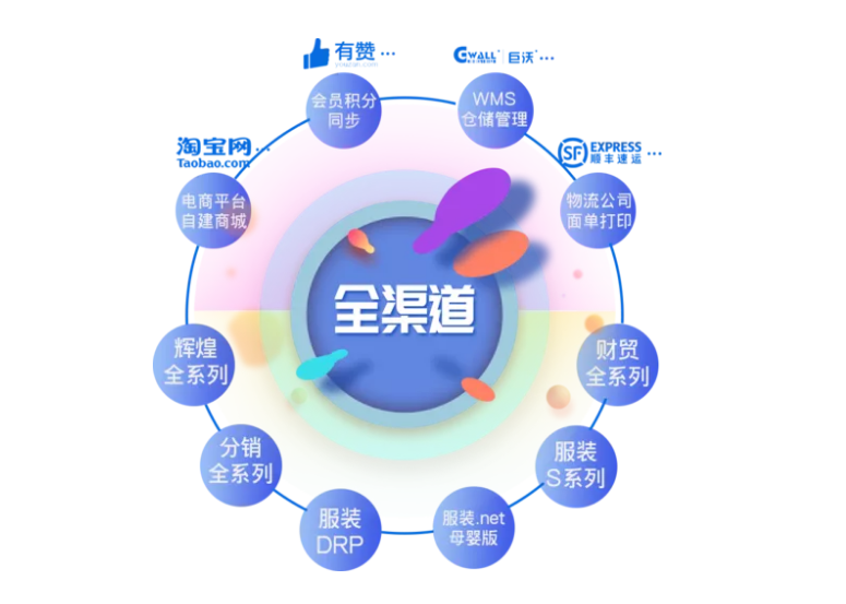 管家婆全渠道——專業(yè)的電商業(yè)務管理系統(tǒng)