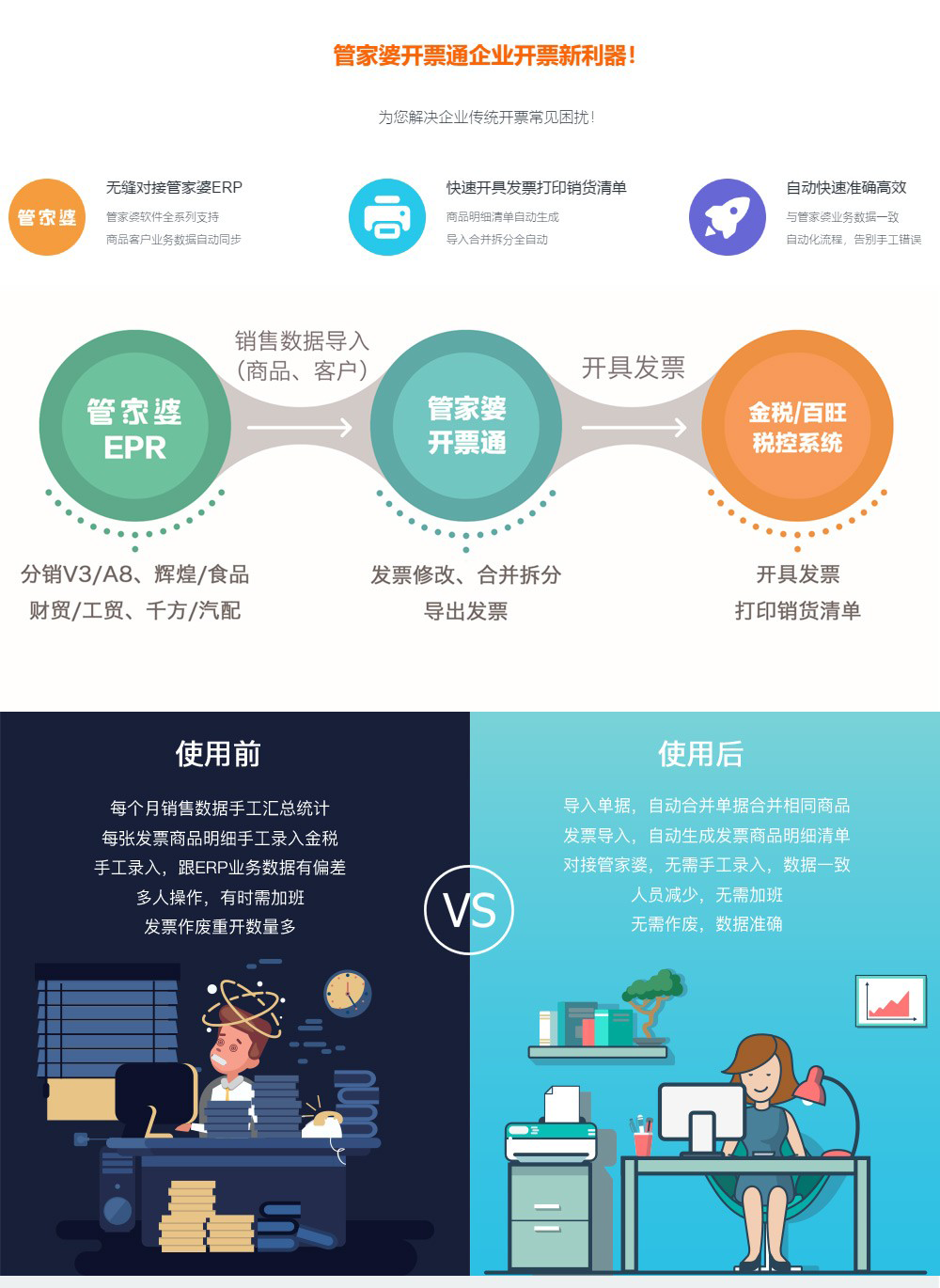 管家婆開票通—讓企業(yè)開票業(yè)務處理更輕松