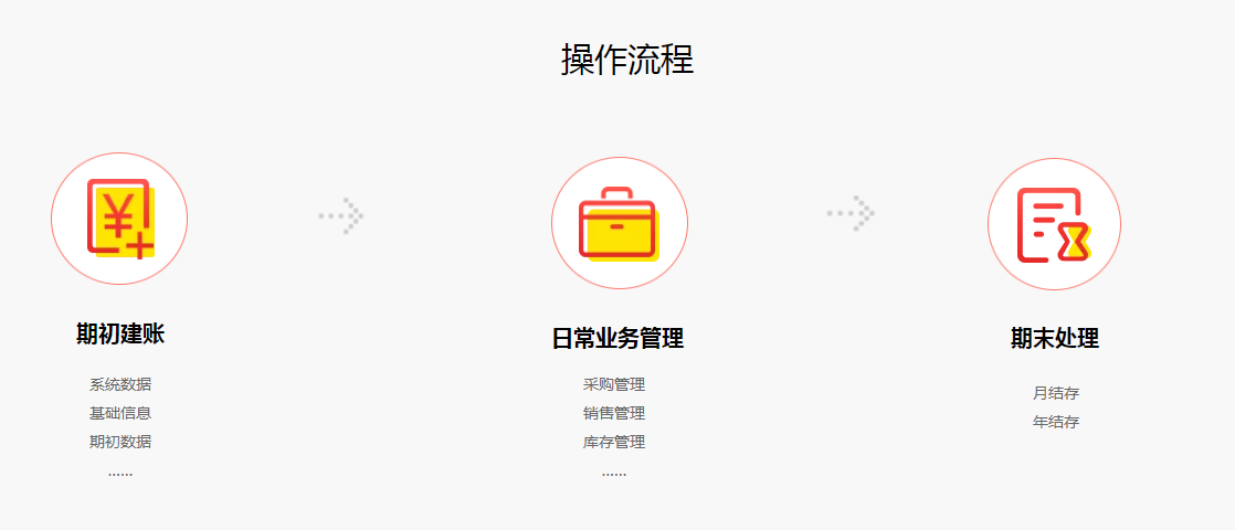 管家婆輝煌版——極易上手的中小企業(yè)進銷存財務管理軟件
