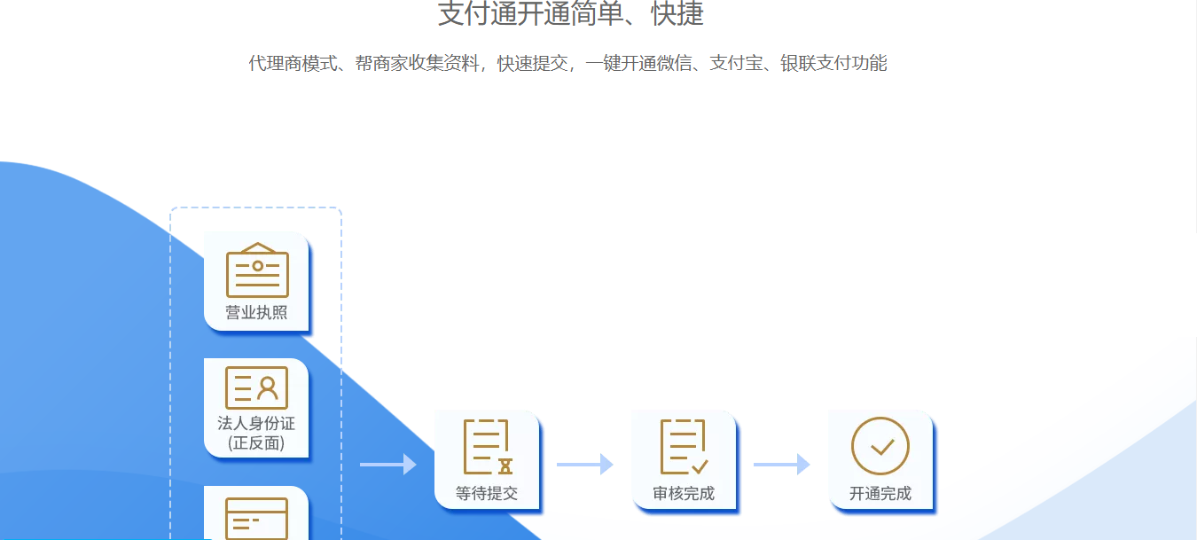 管家婆支付通—移動(dòng)收款、快速安全多門(mén)店收款