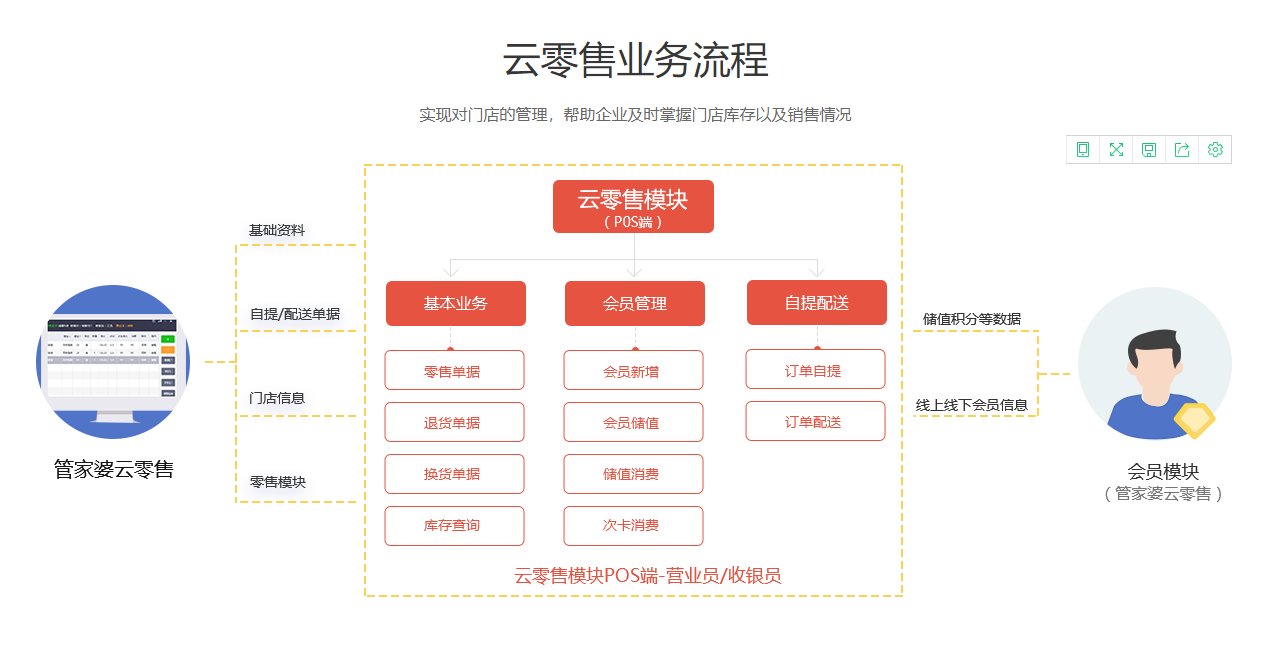 管家婆云零售——小微企業(yè)云端高效財(cái)務(wù)管控系統(tǒng)