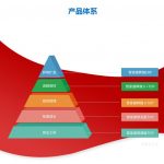 管家婆輝煌ERP中小企業(yè)業(yè)務(wù)管理平臺(tái)-南通管家婆軟件有限公司