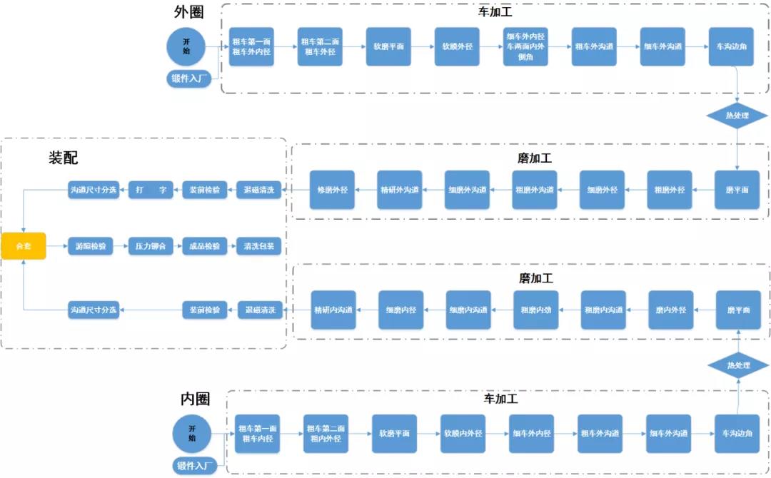 管家婆軟件五金生產(chǎn)企業(yè)解決方案：管家婆工貿(mào)PRO