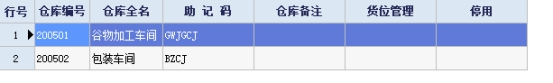 管家婆軟件行業(yè)解決方案：大米加工生產(chǎn)企業(yè)方案