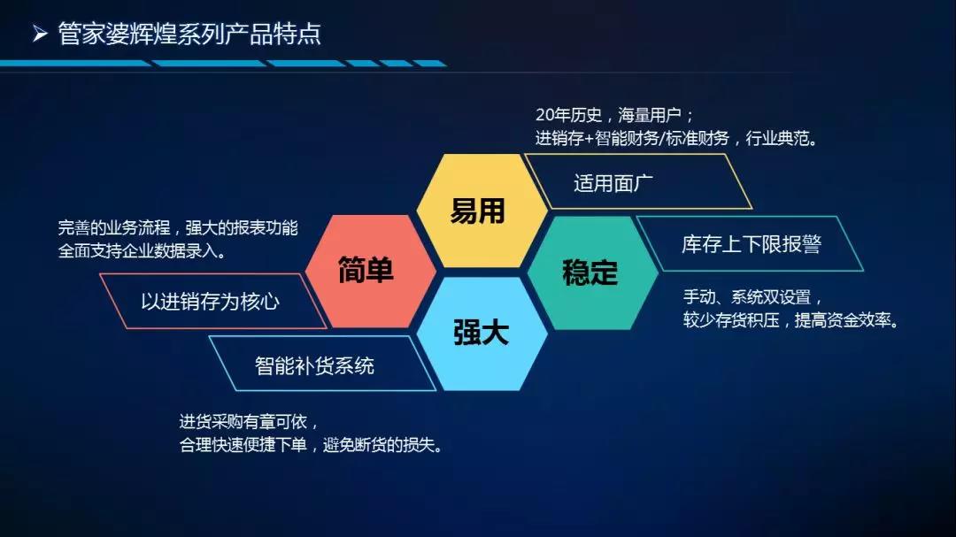南通管家婆干貨分享：管家婆輝煌系列軟件應(yīng)用全攻略