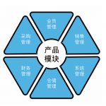 管家婆軟件D9——構(gòu)建在云端的小微企業(yè)管理平臺-南通管家婆軟件有限公司