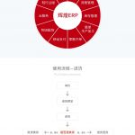 管家婆輝煌ERP H3——互聯(lián)網(wǎng)上的中小企業(yè)業(yè)務(wù)管理平臺-南通管家婆軟件有限公司