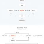 管家婆輝煌ERP H3——互聯(lián)網(wǎng)上的中小企業(yè)業(yè)務(wù)管理平臺-南通管家婆軟件有限公司