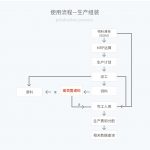 管家婆輝煌ERP H3——互聯(lián)網(wǎng)上的中小企業(yè)業(yè)務(wù)管理平臺-南通管家婆軟件有限公司