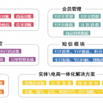 管家婆服裝SII TOP——行業(yè)量身定做的進(jìn)銷(xiāo)存、財(cái)務(wù)一體化管理軟件-南通管家婆軟件有限公司