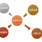 管家婆服裝SII TOP——行業(yè)量身定做的進(jìn)銷(xiāo)存、財(cái)務(wù)一體化管理軟件-南通管家婆軟件有限公司
