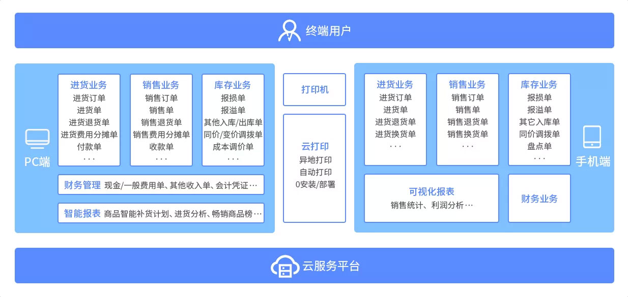 南通管家婆軟件：云輝煌系列應(yīng)用價(jià)值與產(chǎn)品特點(diǎn)有哪些？