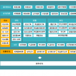 管家婆服裝DRP——中大型鞋服企業(yè)分銷供應(yīng)鏈管理系統(tǒng)-南通管家婆軟件有限公司
