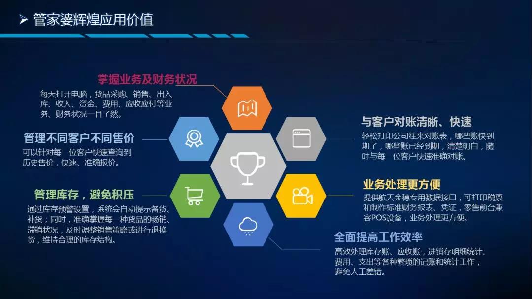 南通管家婆干貨分享：管家婆輝煌系列軟件應(yīng)用全攻略