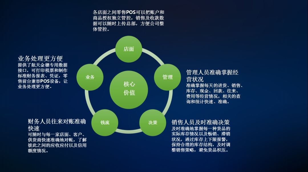 南通管家婆干貨分享：管家婆輝煌系列軟件應(yīng)用全攻略