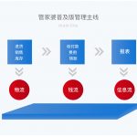 管家婆輝煌普及版——成長(zhǎng)型企業(yè)的好幫手-南通管家婆軟件有限公司