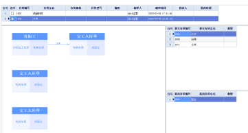 管家婆軟件行業(yè)解決方案：大米加工生產(chǎn)企業(yè)方案