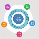 千方百劑II醫(yī)療器械版——醫(yī)療器械企業(yè)經(jīng)營管理專業(yè)軟件-南通管家婆軟件有限公司