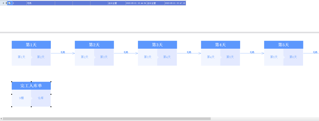 管家婆軟件家禽養(yǎng)殖生產(chǎn)企業(yè)方案：管家婆工貿(mào)PRO