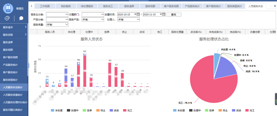 管家婆協(xié)同CRM凈水器方案：助企業(yè)建設一體化的智能服務管理平臺