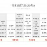 管家婆輝煌普及版——成長(zhǎng)型企業(yè)的好幫手-南通管家婆軟件有限公司