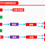 管家婆服裝DRP——中大型鞋服企業(yè)分銷供應(yīng)鏈管理系統(tǒng)-南通管家婆軟件有限公司