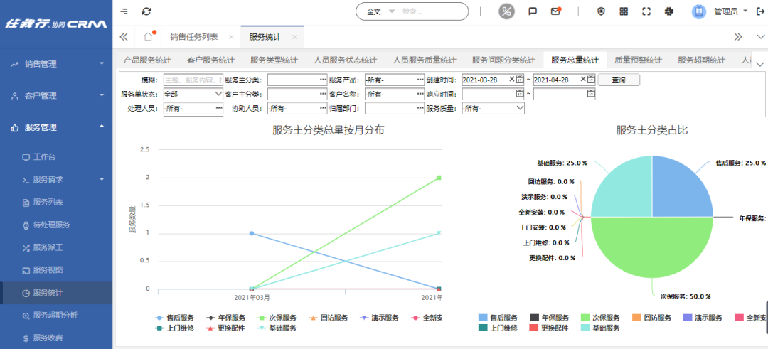 管家婆協(xié)同CRM凈水器方案：助企業(yè)建設一體化的智能服務管理平臺
