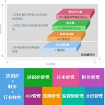 千方百劑II醫(yī)療器械版——醫(yī)療器械企業(yè)經(jīng)營管理專業(yè)軟件-南通管家婆軟件有限公司