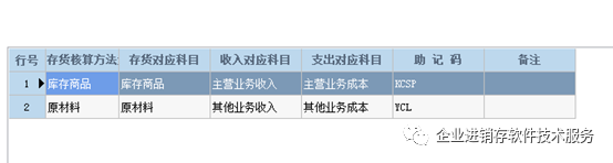 南通管家婆干貨分享：進(jìn)銷存系統(tǒng)必備知識(shí)，管家婆存貨資料詳解