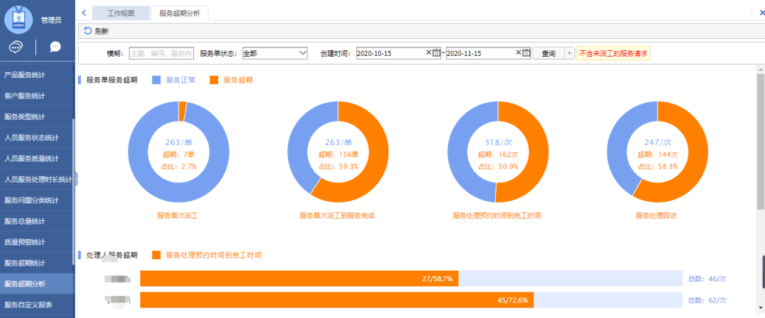 管家婆協(xié)同CRM凈水器方案：助企業(yè)建設一體化的智能服務管理平臺