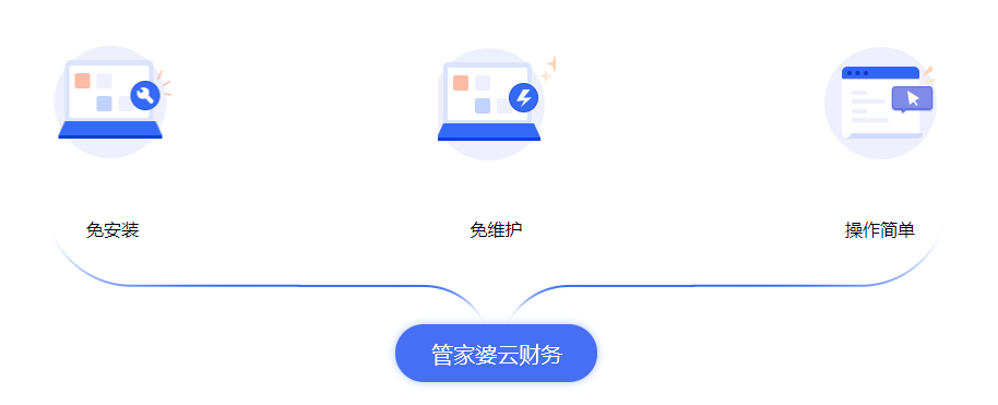 網(wǎng)上管家婆云財務(wù)——一款專業(yè)的云端高效財務(wù)管控系統(tǒng)