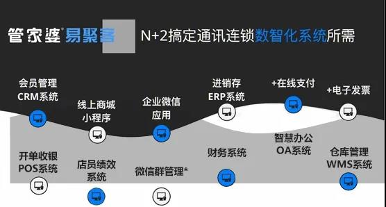 管家婆軟件經(jīng)典案例：三才通信管家婆分銷ERP A8+管家婆易聚客全面實(shí)現(xiàn)數(shù)智化