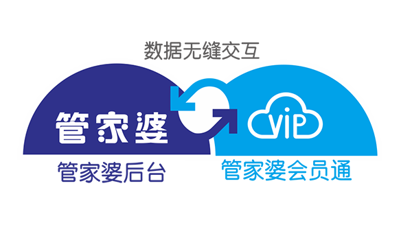 管家婆會(huì)員通——功能強(qiáng)大的會(huì)員營(yíng)銷系統(tǒng)