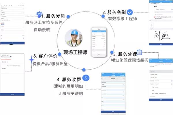 總被客戶懟，客服：我太難了！管家婆的三招讓你成為金牌客服！