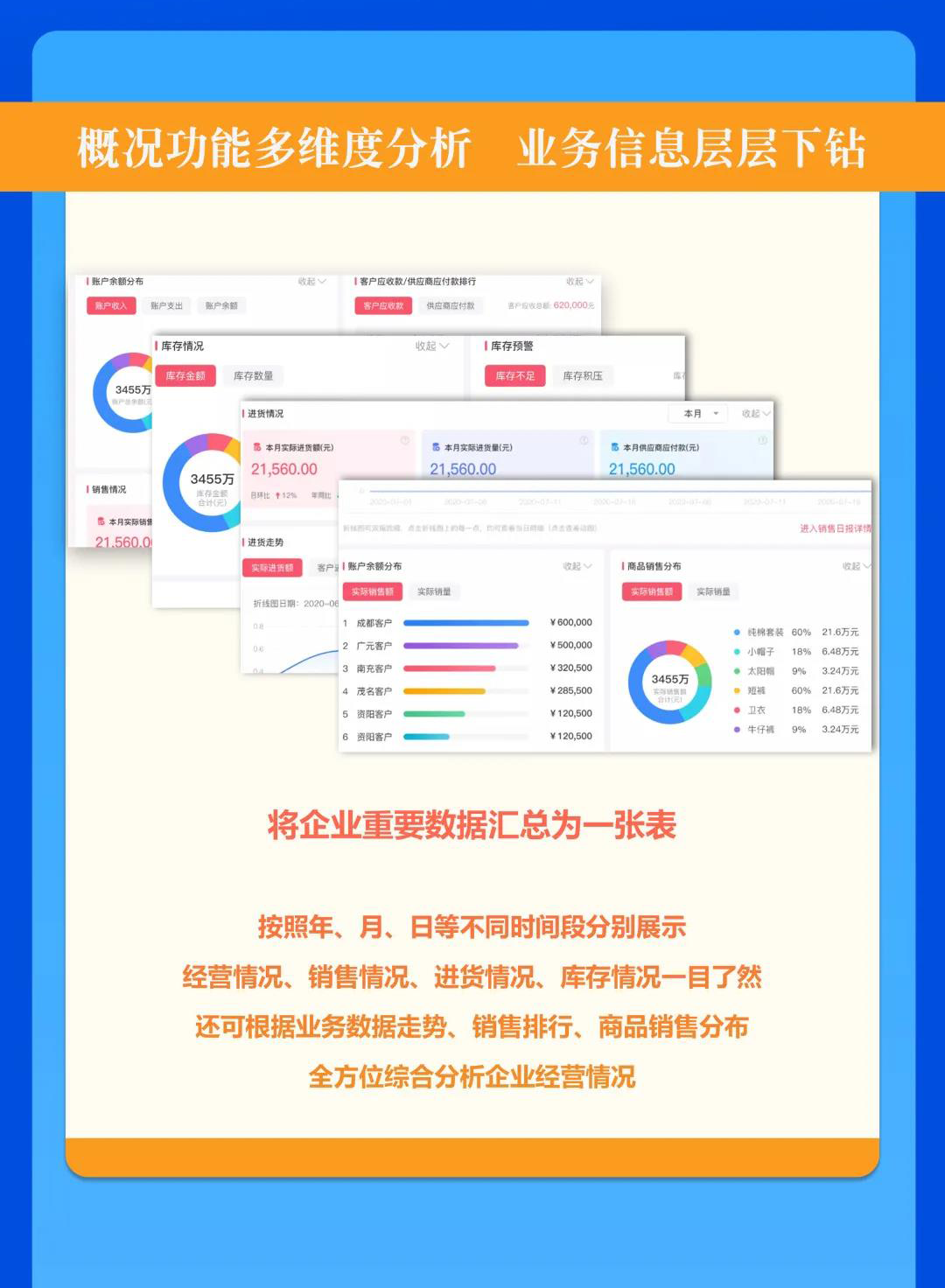 管家婆iShop V6.1 Pad版”報表功能”全新上線，手把手教您查數(shù)據(jù)看報表
