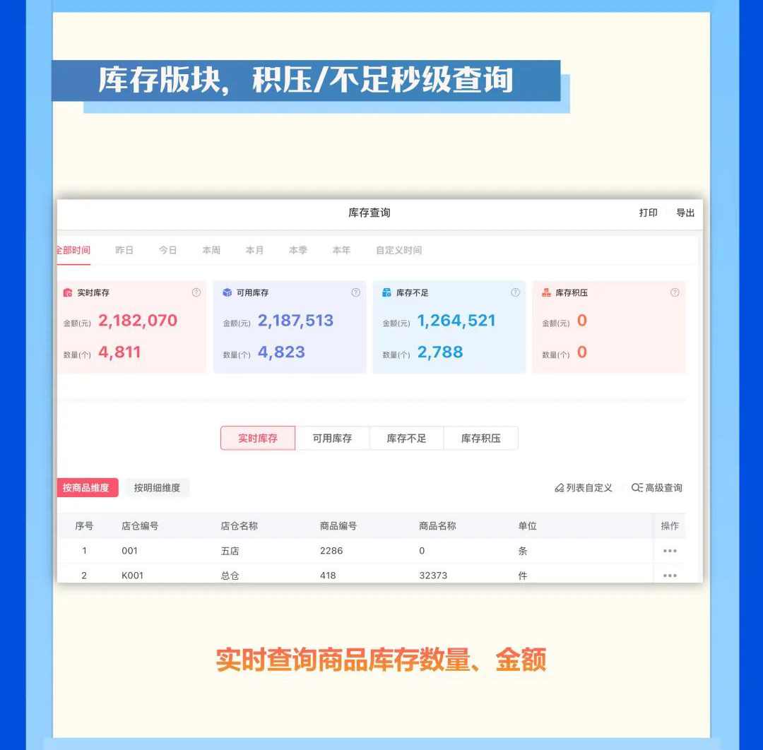 管家婆iShop V6.1 Pad版 【報(bào)表功能】全新上線，一眼看對(duì)，功能加倍