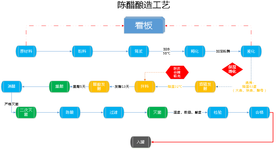 管家婆軟件釀造行業(yè)解決方案：工貿(mào)PRO助力企業(yè)智能精益生產(chǎn)