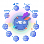 管家婆全渠道——專業(yè)的電商業(yè)務管理系統(tǒng)-南通管家婆軟件有限公司
