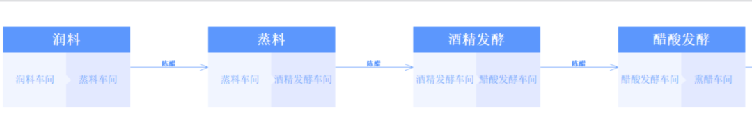 管家婆軟件釀造行業(yè)解決方案：工貿(mào)PRO助力企業(yè)智能精益生產(chǎn)