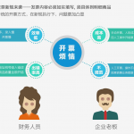管家婆開票通—讓企業(yè)開票業(yè)務處理更輕松-南通管家婆軟件有限公司