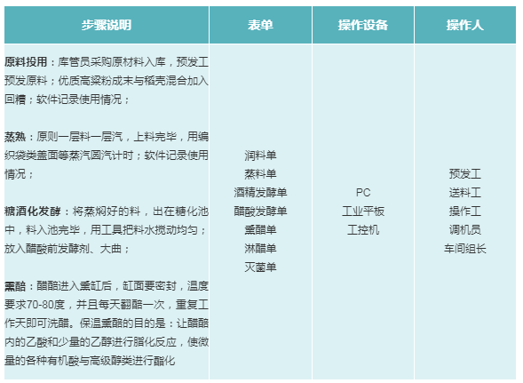 管家婆軟件釀造行業(yè)解決方案：工貿(mào)PRO助力企業(yè)智能精益生產(chǎn)