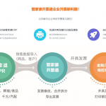 管家婆開票通—讓企業(yè)開票業(yè)務處理更輕松-南通管家婆軟件有限公司