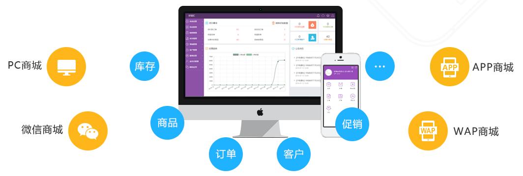 快馬批發(fā)——一體化全渠道銷(xiāo)售和管理級(jí)新批發(fā)系統(tǒng)